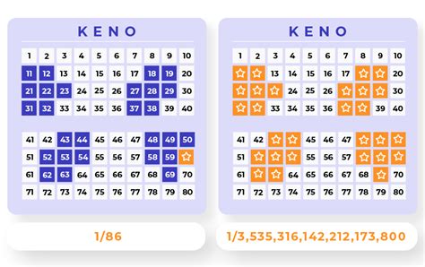 best 4 spot keno numbers